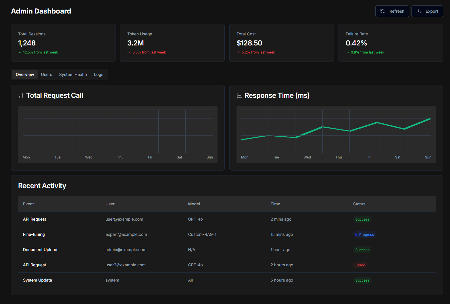 NusaMind Admin Console